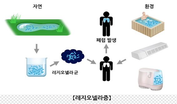 ▲광양시보건소는 레지오넬라증 예방을 위해 ‘환경수계 검사’를 6월부터 9월 실시한다.(사진제공=광양시)