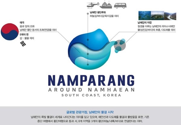 ▲남해안관광밸트 남파랑 브랜드 로고(사진제공=순천시)
