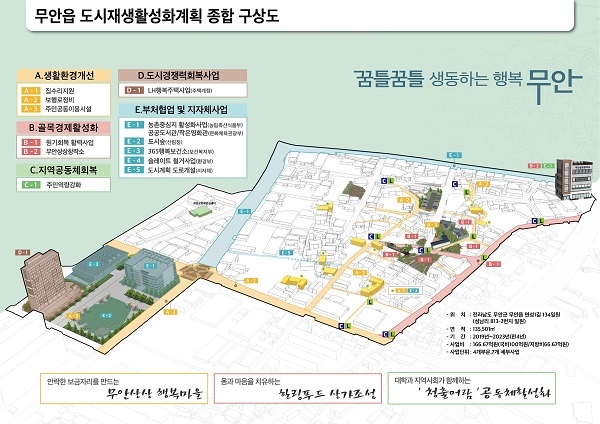 ▲무안군 도시재생 뉴딜사업 종합구상도(사진제공=무안군)