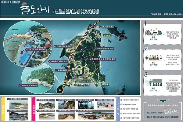 ▲목포시는 ‘2020년 어촌뉴딜300사업’에 율도가 최종 선정됐다.(사진제공=목포시)