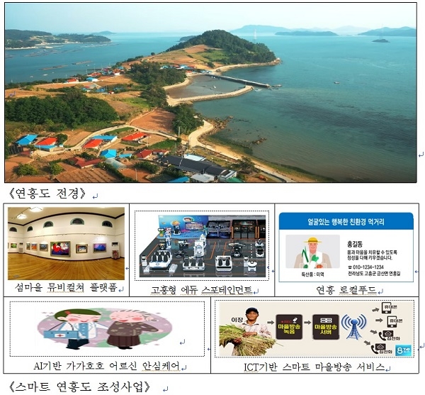 ▲고흥군은 ‘2020년 첨단기술 활용한 스마트서비스 지원사업’공모에 최종 선정 됐다.(사진제공=고흥군)