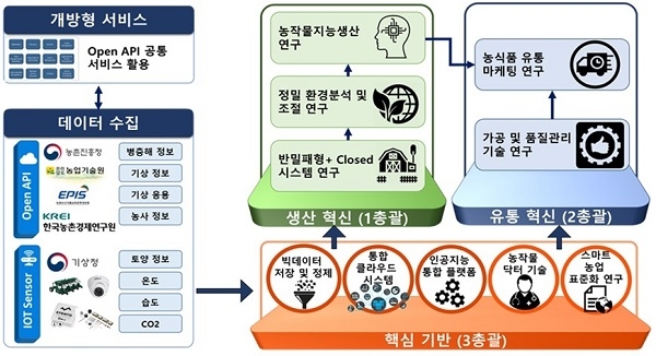 ▲고흥군은 지난 2일 ‘순천대학교 그랜드 ICT 연구센터’유치가 확정됐다.(사진제공=고흥군)