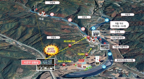 ▲재해위험개선지구 조기경보 시스템 개념도(사진제공=전라남도)