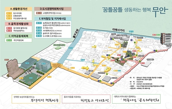 ▲종합계획도(사진제공=무안군)