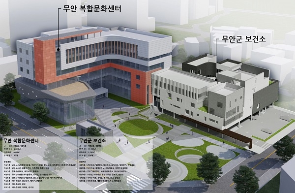 ▲복합문화센터 보건소 건립 조감도(사진제공=무안군)