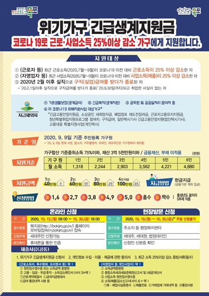 ▲위기가구 긴급생계지원금사업 안내 전단지(사진제공=목포시)