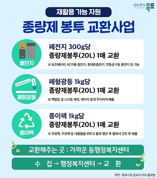 ▲종량제봉투 교환 사업(사진제공=목포시)