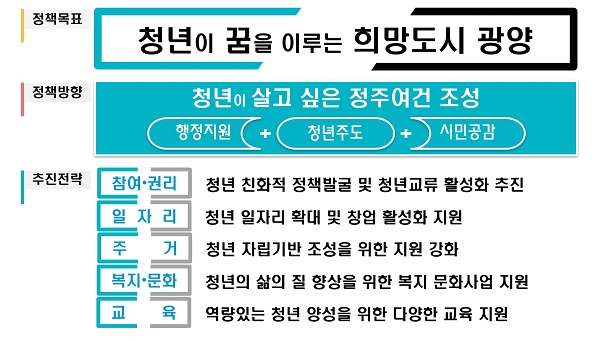▲광양시는 ‘청년이 꿈을 이루는 희망도시’ 실현을 목표로 2021년 청년정책 시행계획을 수립하고 내실 있게 추진한다.(사진제공=광양시)