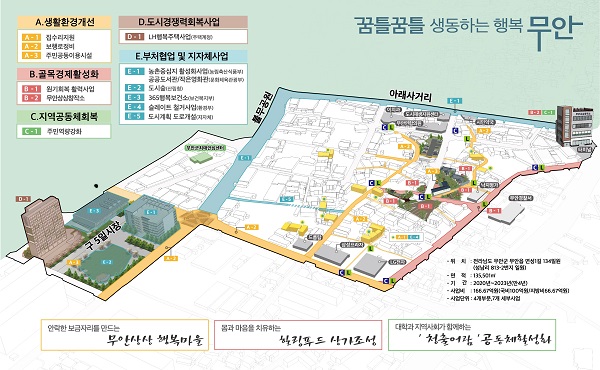 ▲무안읍 도시재생뉴딜사업 종합계획도(사진제공=무안군)