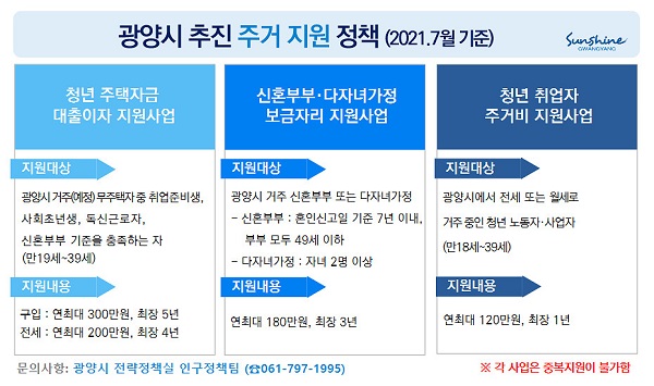 ▲광양시가 파격적인 광양형 주거 안정 인구정책을 추진 중이다.(사진제공=광양시)