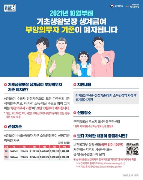 ▲기초 생계급여 부양의무자 기준 폐기 포스터(사진제공=화순군)