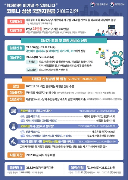 ▲코로나 상생 국민지원금 가이드라인(사진제공=무안군)