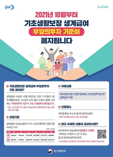 ▲기초생활보장 생계급여 부양의무자 기준 폐지 홍보 포스터(사진제공=강진군)