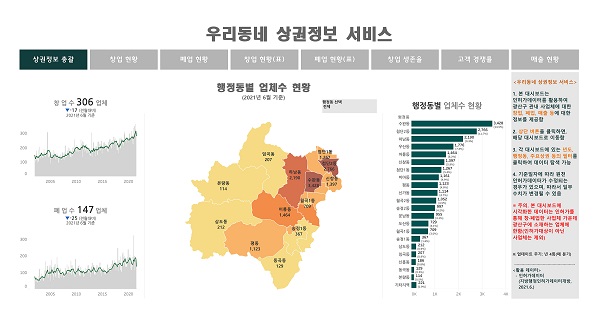 ▲우리동네 상권정보 서비스 화면(사진제공=광산구)