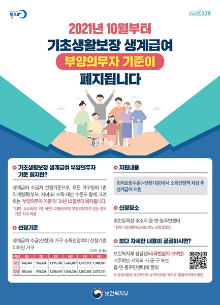 ▲기초생활보장 생계급여 부양의무자 기준 폐지 안내(사진제공=영광군)