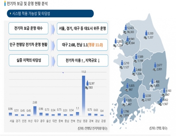 ▲전기차 보급 및 운영 현황 통계표(사진제공=영광군)