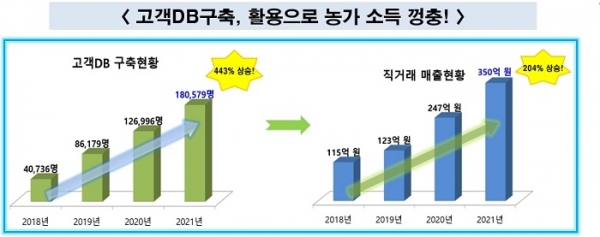 ▲코로나19 위기 속 희망을 꽃 피워낸 강진군 주요성과(사진제공=강진군)