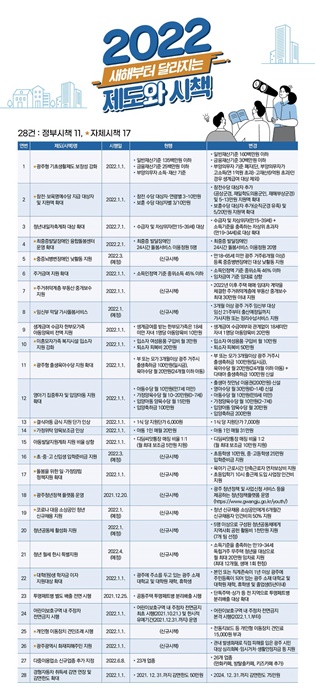▲2022달라지는 제도와 시책 안내용(사진제공=광주광역시)