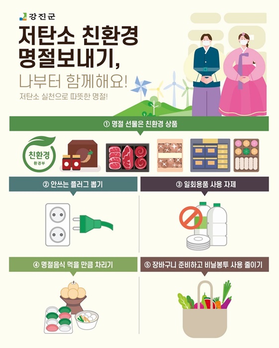 ▲저탄소 친환경 명절보내기 포스터(사진제공=강진군)