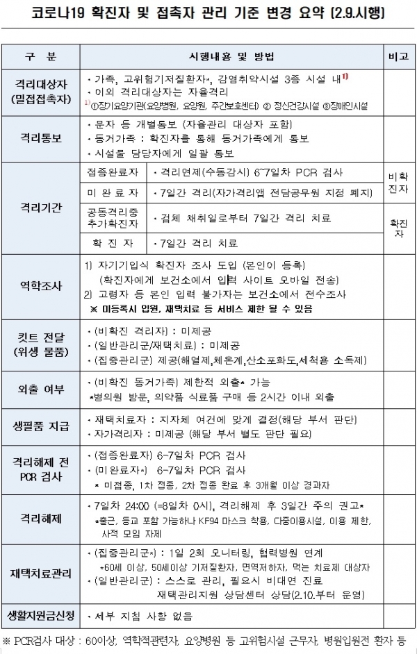 ▲오미크론 맞춤형 방역‧재택치료 개편 안내(사진제공=여수시)