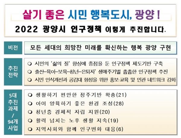 ▲광양시는 ‘2022년 인구정책 시행계획’을 확정해 3월부터 본격 시행한다.(사진제공=광양시)