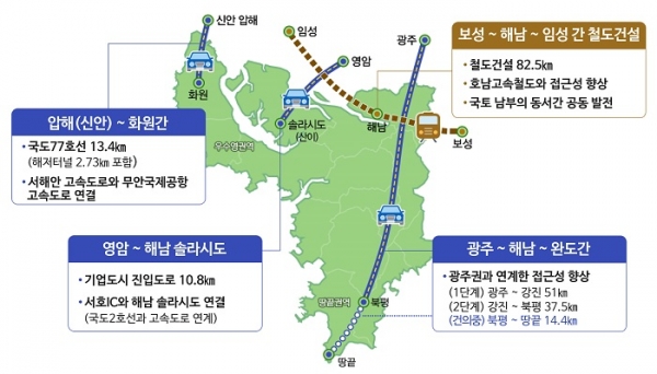 ▲해남군 교통망 확충(사진제공=해남군)