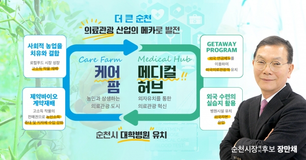 ▲장만채 예비후보가 순천발전을 위해 외자유치를 통한 의료관광 단지 조성 공약을 발표했다(사진제공=장만채 예비후보)