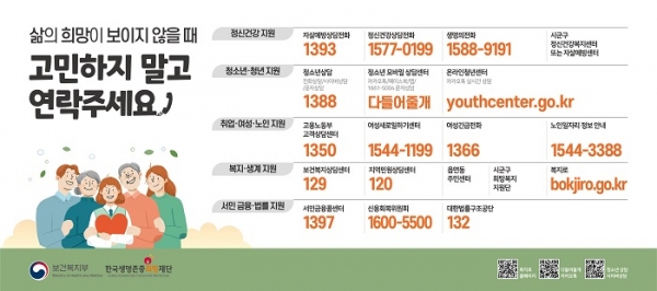 ▲목포시가 자살 고위험 시기인 오는 5월까지 자살 고위험군을 집중 관리한다.(사진제공=목포시)