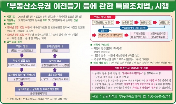 ▲부동산특별조치법 안내(사진제공=무안군)