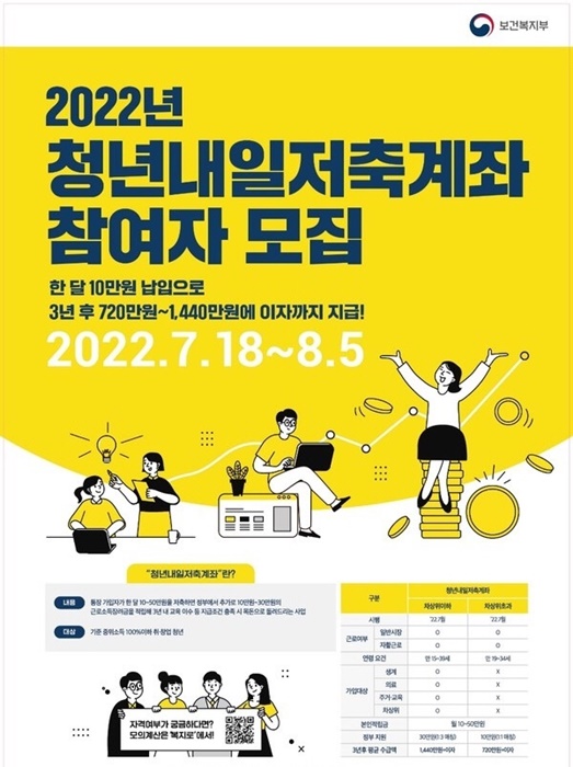 ▲청년내일저축계좌 참여자 모집 포스터(사진제공=무안군)
