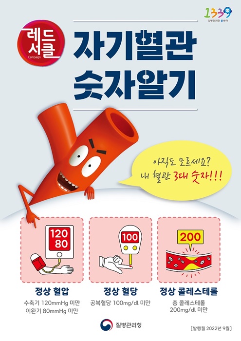 ▲보성군 자기혈관 숫자 알기, 레드서클 캠페인 포스터(사진제공=보성군)