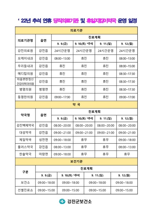 ▲2022년 추석 연휴 당직의료기관 및 휴일지킴이약국 운영 일정(사진제공=강진군)