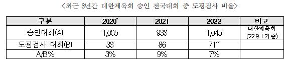 이병훈 의원실 제공