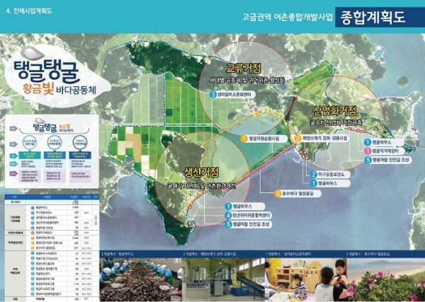 ▲완도 고금권역 어촌종합개발사업 종합 계획도(사진제공=완도군)