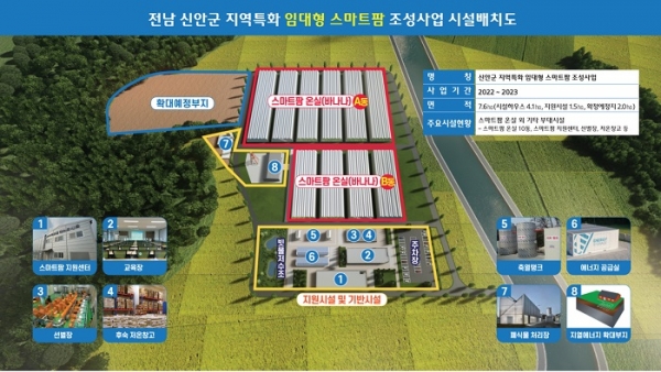 ▲스마트 원예단지(신안) 조성 시설 배치도(사진제공=전라남도)