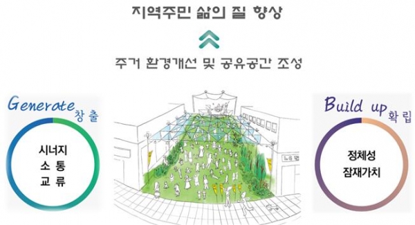 ▲강진군 농촌공간정비사업 추진 전략(사진제공=강진군)