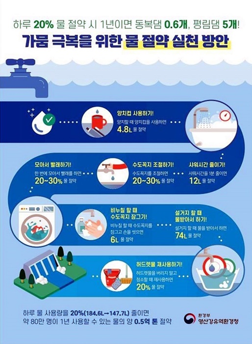 ▲물절약 홍보물(사진제공=장흥군)