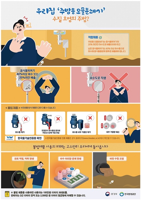 ▲여수시가 수질 오염의 주범인 주방용 ‘불법 오물분쇄기’의 제조‧판매와 사용 근절을 위한 홍보에 나섰다.(사진제공=여수시)