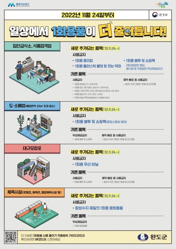 ▲일회용품 사용 규제 강화 안내 포스터(사진제공=완도군)