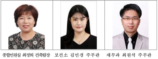 ▲영광군은 27일 공공의 이익을 위해 창의성과 전문성을 바탕으로 적극행정 성과를 창출한 3명의 공무원을 선발했다.(사진제공=영광군)