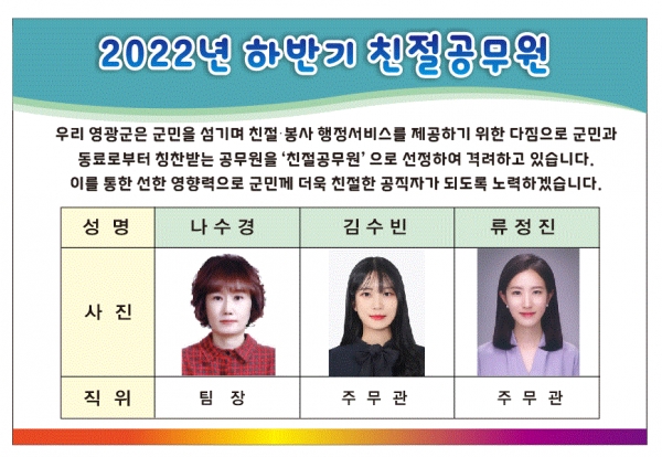 △영광군은 2022년 하반기 친절공무원을 선발했다.(사진제공=영광군)