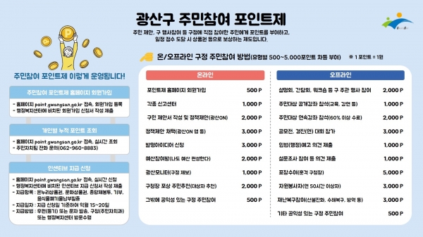 ▲광산구 주민참여포인트제 홍보물 이미지(사진제공=광산구)