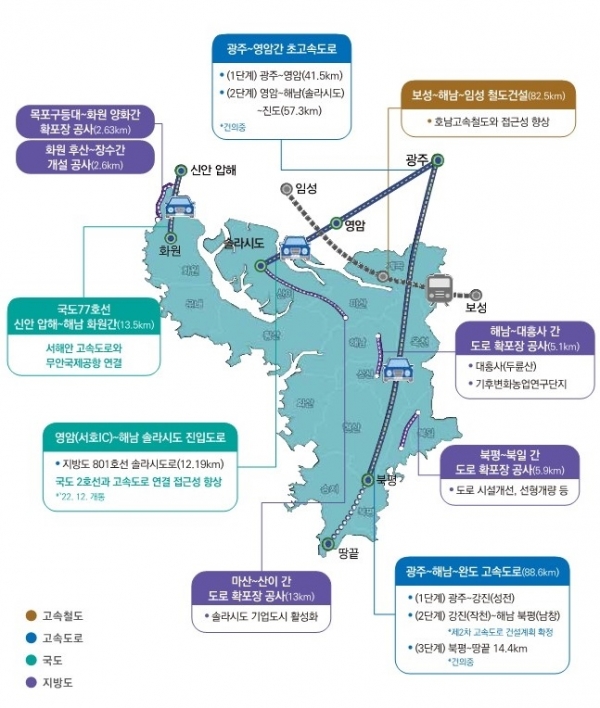 해남군이 광주~완도간 고속도로의 빠른 추진을 위한 2단계 사업의 조기 착공을 건의하고 나섰다.