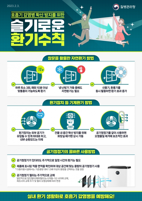 ▲환기수칙 안내문(사진제공=담양군)