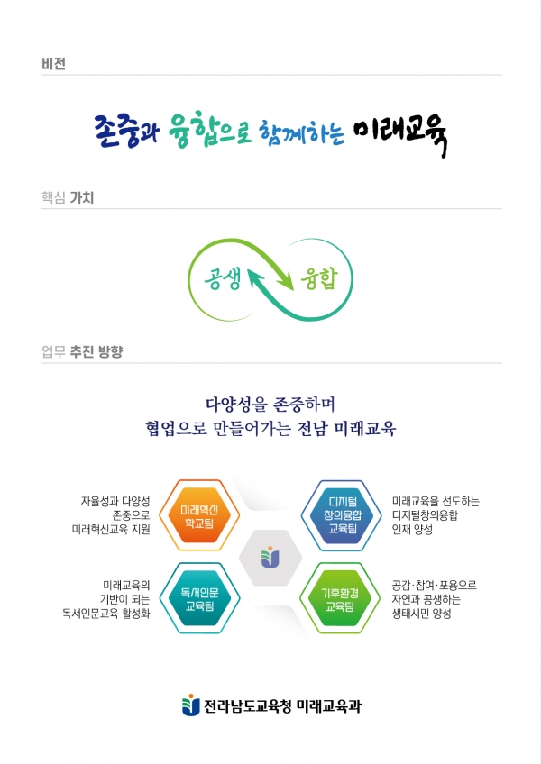 ▲전남교육청 미래교육과 체계표(사진제공=전라남도교육청)