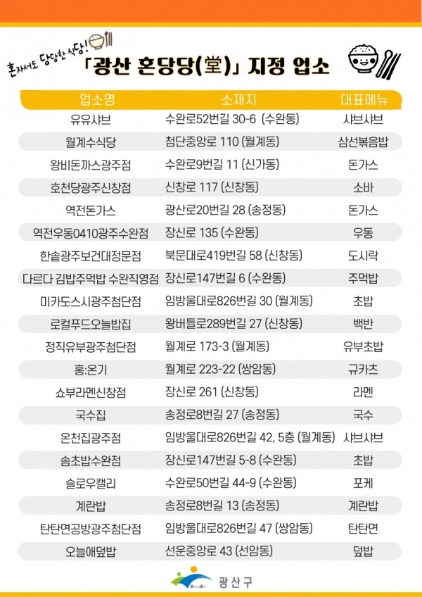 ▲광산 혼당당 지정업소 명단(사진제공=광산구)