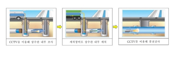 ▲세척과정 모습(사진제공=여수시)