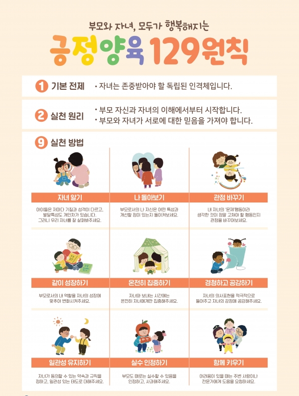▲긍정양육 129원칙 홍보물(사진제공=전라남도)