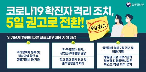 ▲방역조치 완화 홍보물(사진제공=전라남도)