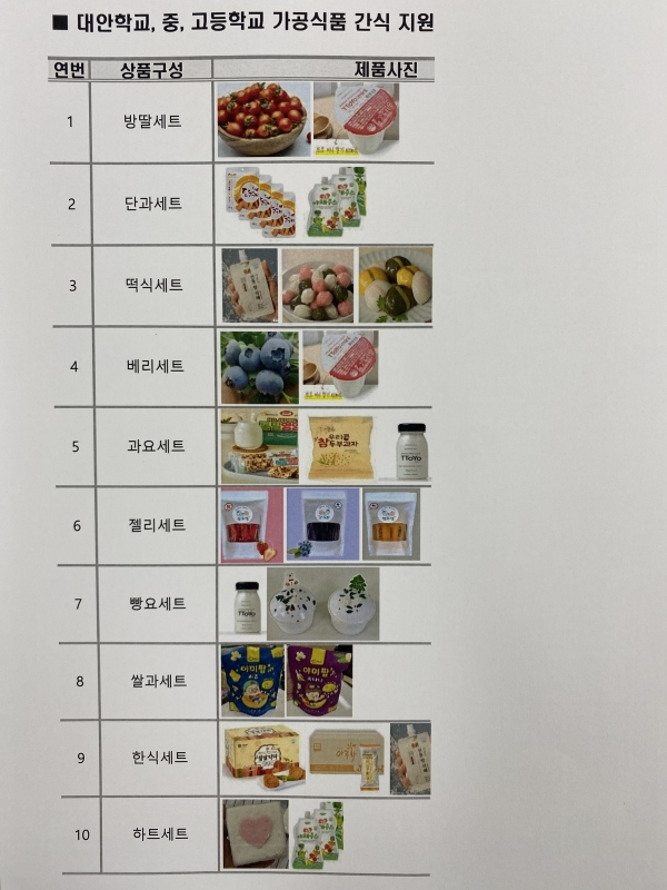 ▲상품구성표(사진제공=담양군)